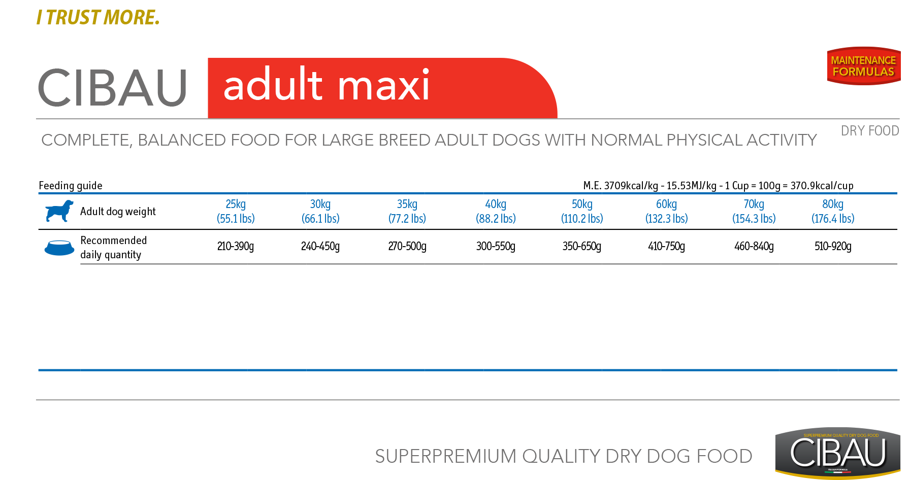 Cibau Adult Maxi - норма кормления