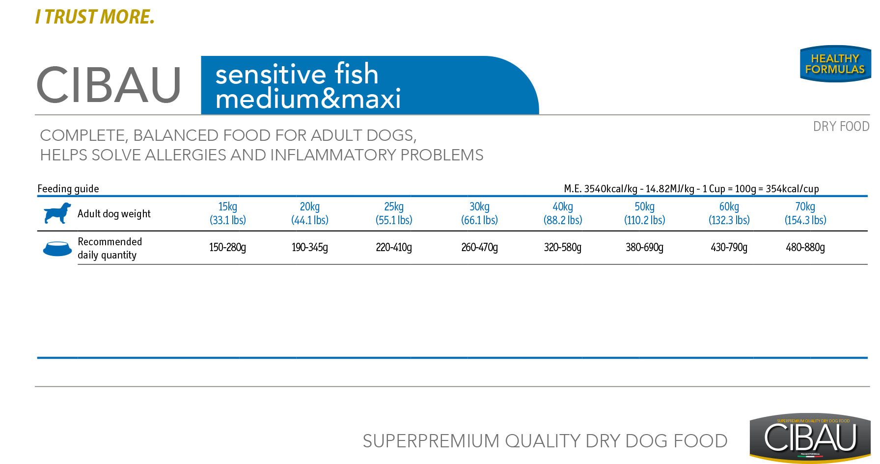 Cibau Sensitive Fish Medium & Maxi - норма кормления