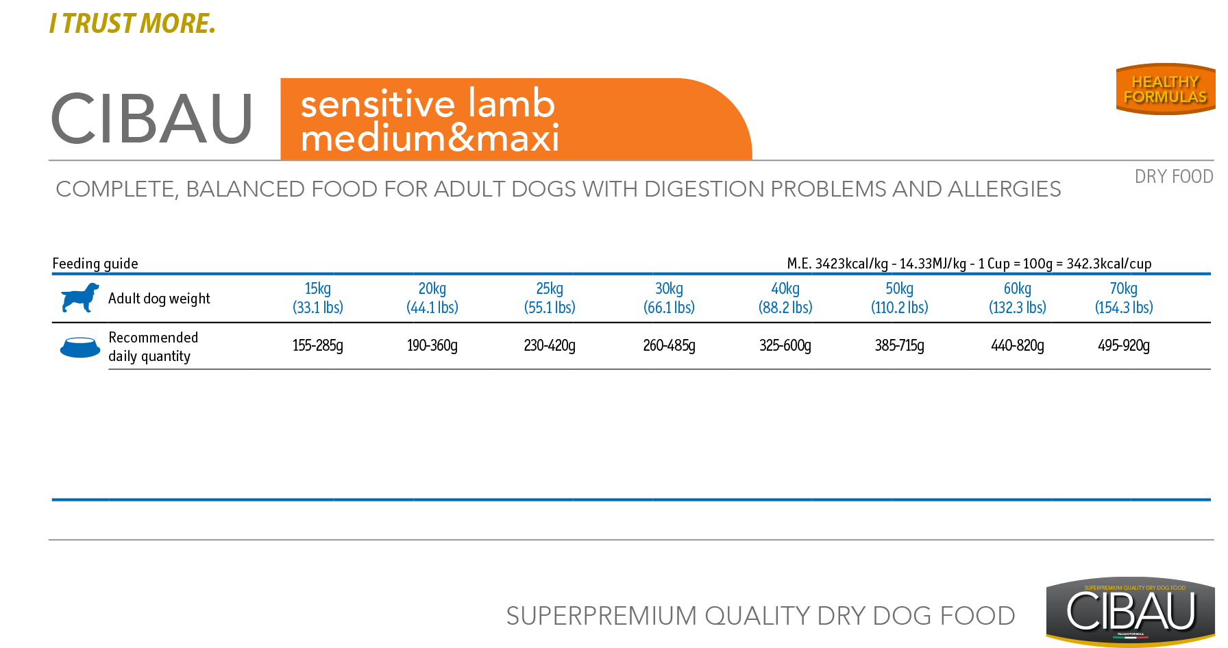 Cibau Sensitive Lamb Medium & Maxi - норма кормления