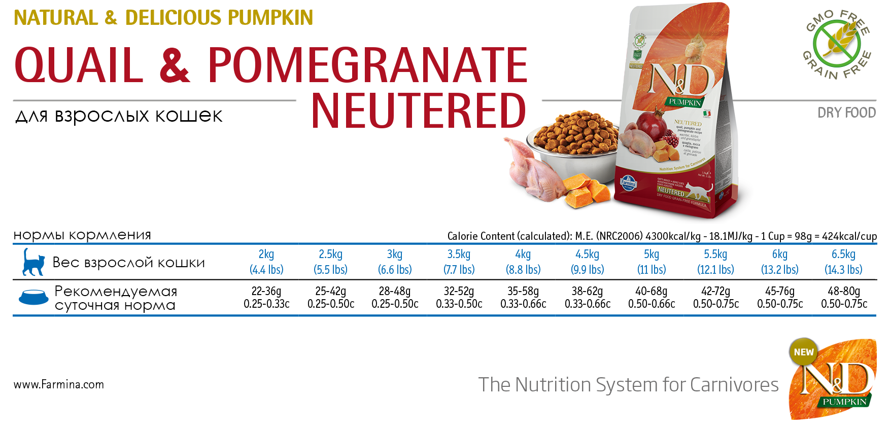 Farmina N&D Cat Pumpkin Quail & Pomegranate Neutered
