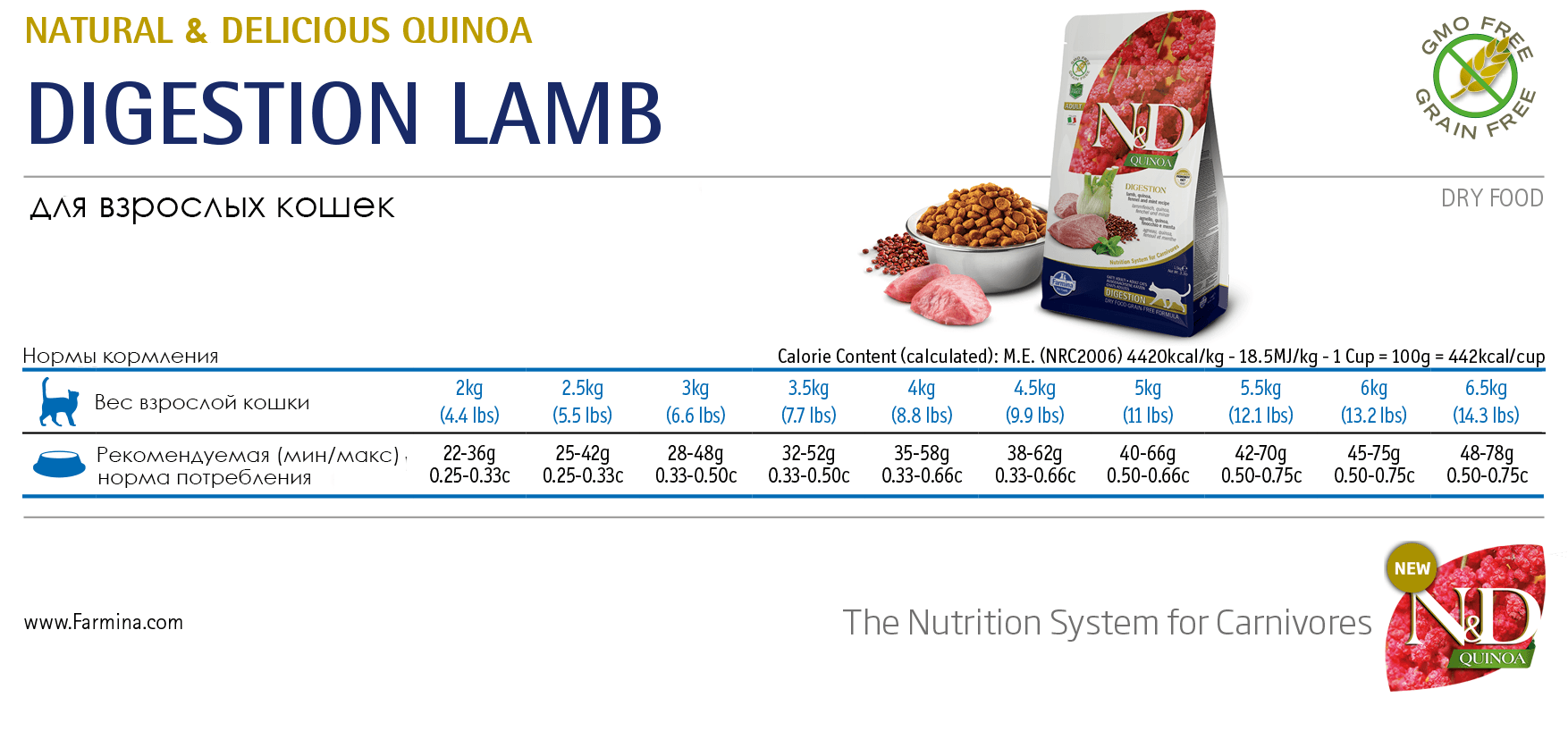 Grain Free Quinoa Digestion Lamb