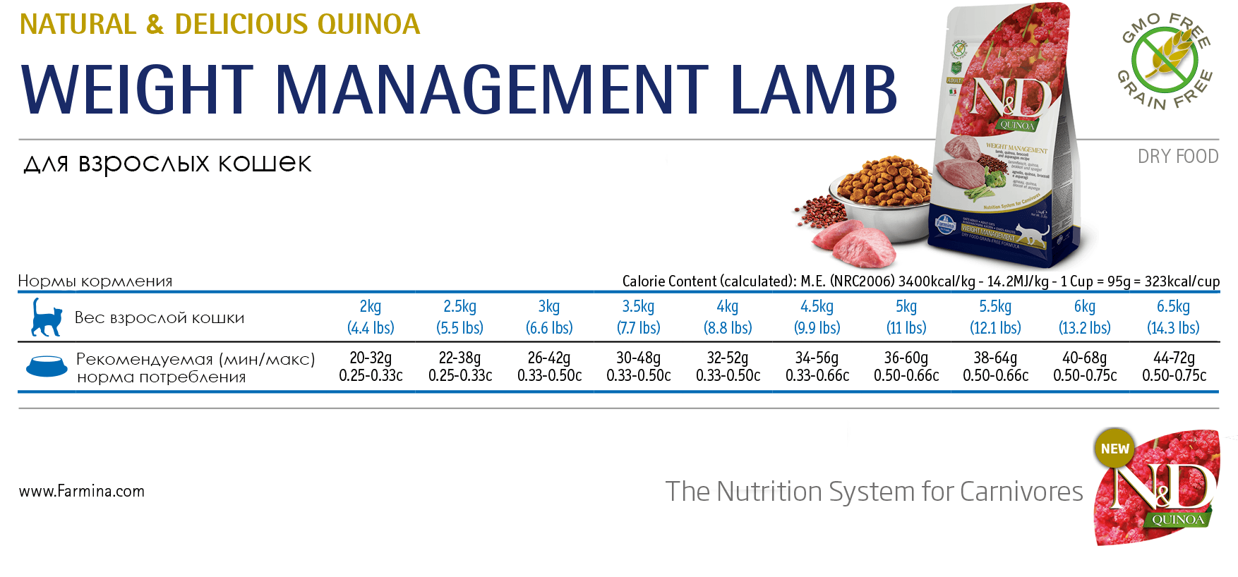 Grain Free Quinoa Weight Management Lamb