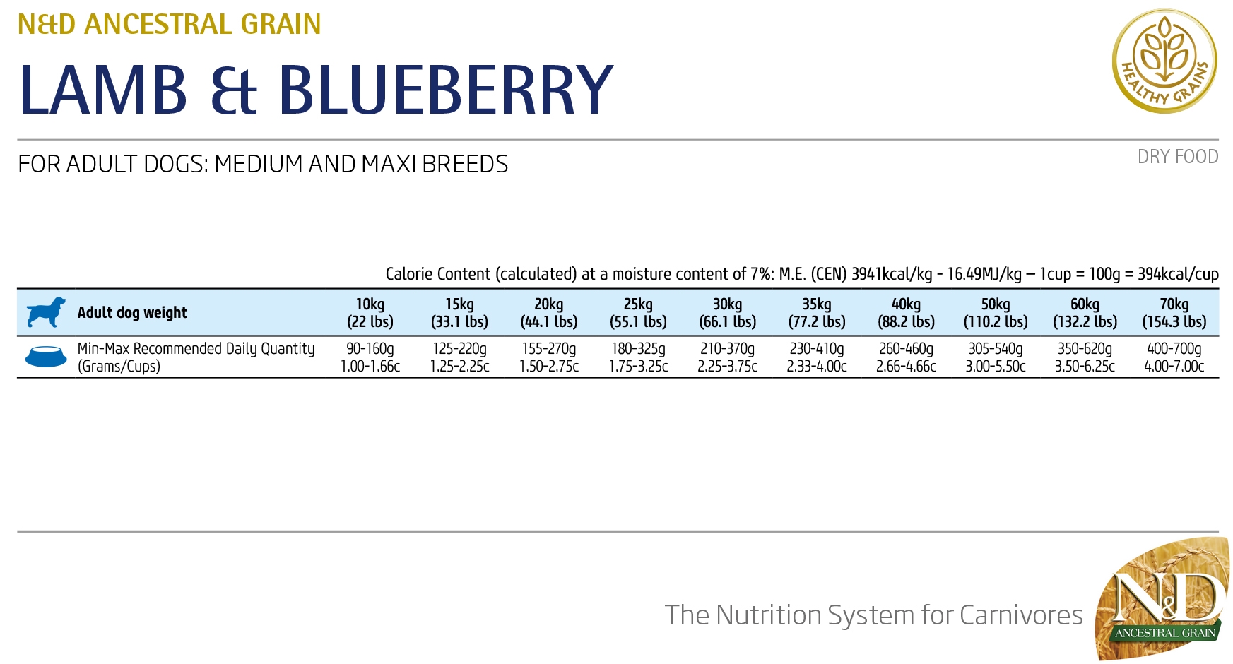 Farmina N&D Low Grain Lamb & Blueberry Medium - норма кормления