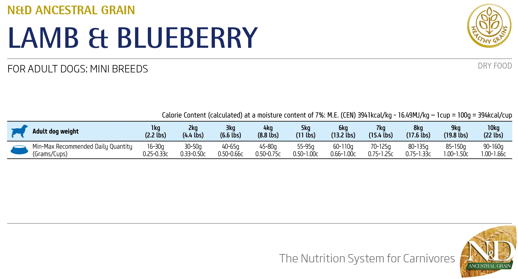 Farmina N&D Low Grain Lamb & Blueberry Mini - норма кормления